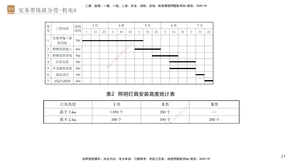 08.2025石莉-实务带练拔分营-机电实务8_2026年一级建造师_2026年一建机电_2025年一建机电SVIP_04-冲刺串讲✿考点强化✿小灶集训_52-机电《实务带练拔分》石莉HX_讲义