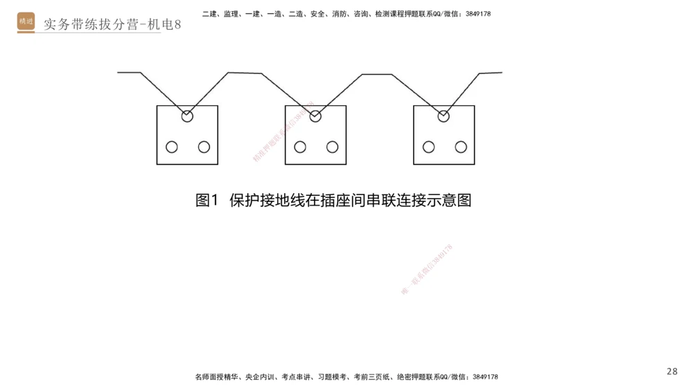 08.2025石莉-实务带练拔分营-机电实务8_2026年一级建造师_2026年一建机电_2025年一建机电SVIP_04-冲刺串讲✿考点强化✿小灶集训_52-机电《实务带练拔分》石莉HX_讲义