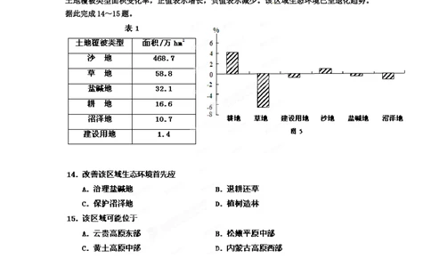 2012年高考地理试卷（海南）（空白卷）_地理历年高考真题_新&middot;Word版2008-2025&middot;高考地理真题_地理（按省份分类）2008-2025_2008-2024&middot;（海南）地理高考真题