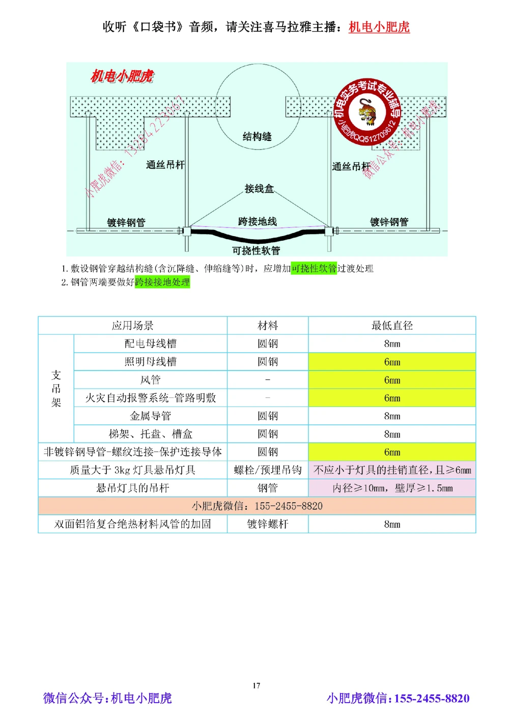 02-小肥虎-实操看图-电（预习版）_2026年一级建造师_2026年一建机电_2025年一建机电SVIP_02-基础精讲✿高端面授✿深度强化_11-机电《教材精讲班》小肥虎SMR_实操看图班
