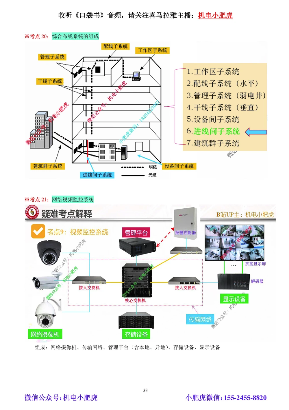 02-小肥虎-实操看图-电（预习版）_2026年一级建造师_2026年一建机电_2025年一建机电SVIP_02-基础精讲✿高端面授✿深度强化_11-机电《教材精讲班》小肥虎SMR_实操看图班
