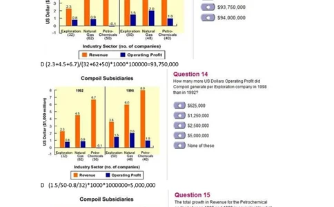 CompoilSubsidiaries_2025春招题库汇总_外资银行题库_23花旗_师兄师姐分享资料_花旗银行_柱形