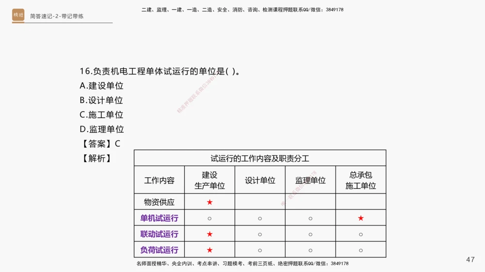 01.2025杨海军-简答速记-机电实务1、2（带记）_2026年一级建造师_2026年一建机电_2025年一建机电SVIP_03-习题精析✿实战特训✿模考通关_46-机电《简答速记带练》杨海军HX_讲义