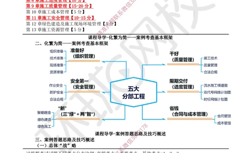 01.2025年一建《案例带刷》课程导学_2026年一级建造师_2026年一建建筑_2025年一建建筑SVIP_04-冲刺串讲✿考点强化✿小灶集训_38-建筑《案例带刷班》马红HQ推荐