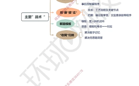 01.2025年一建《案例带刷》课程导学_2026年一级建造师_2026年一建建筑_2025年一建建筑SVIP_04-冲刺串讲✿考点强化✿小灶集训_38-建筑《案例带刷班》马红HQ推荐