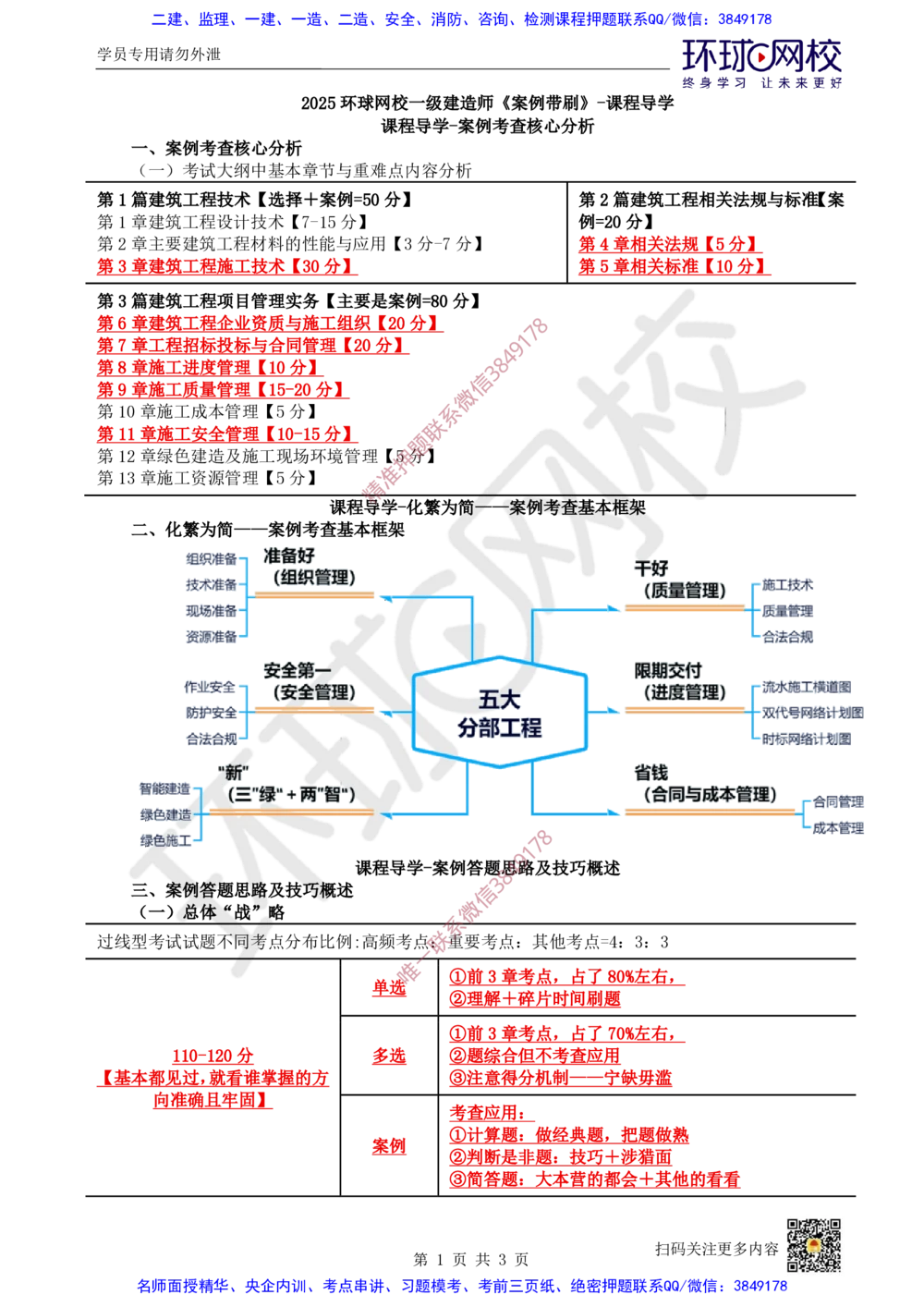 01.2025年一建《案例带刷》课程导学_2026年一级建造师_2026年一建建筑_2025年一建建筑SVIP_04-冲刺串讲✿考点强化✿小灶集训_38-建筑《案例带刷班》马红HQ推荐