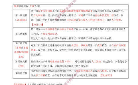 08.08-习题带练（八）_2026年一级建造师_2026年一建民航_2025年一建民航SVIP_03-习题精析✿实战特训✿模考通关_04-民航《习题带练班》高永志SMR