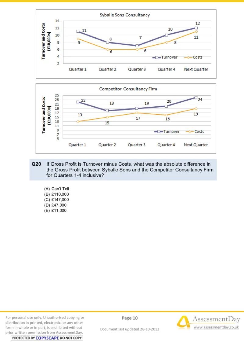 NumericalReasoningTest10-Questions_2025春招题库汇总_八大题库-1_04八大汇总_信永中和_专业题综合知识-参考_英文题_NumericalReasoningTests