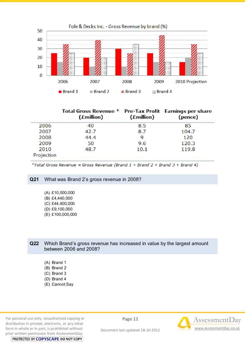 NumericalReasoningTest10-Questions_2025春招题库汇总_八大题库-1_04八大汇总_信永中和_专业题综合知识-参考_英文题_NumericalReasoningTests