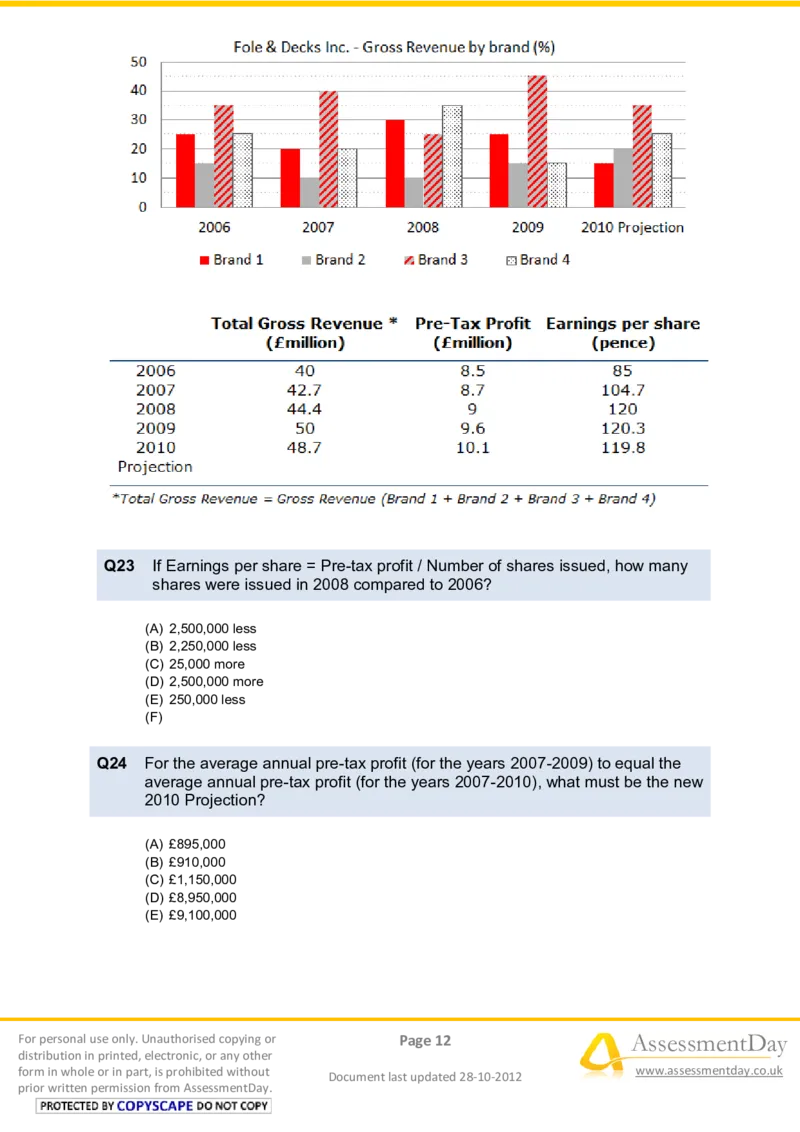 NumericalReasoningTest10-Questions_2025春招题库汇总_八大题库-1_04八大汇总_信永中和_专业题综合知识-参考_英文题_NumericalReasoningTests