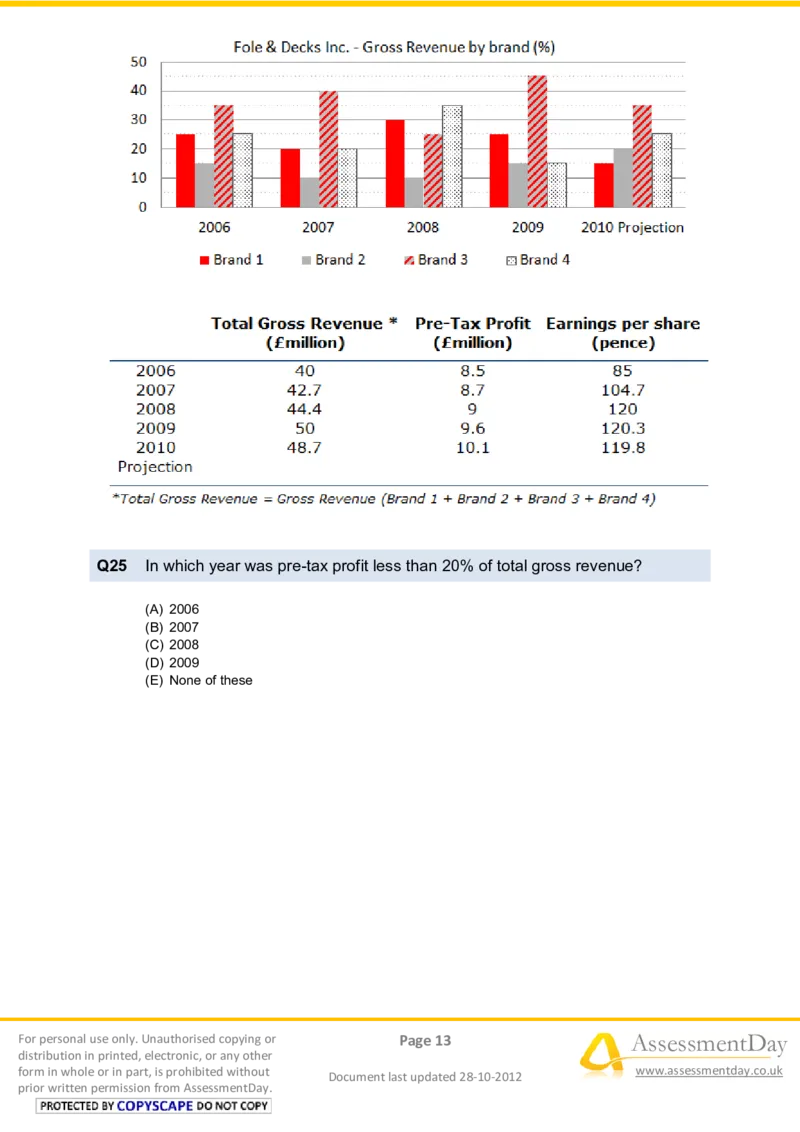 NumericalReasoningTest10-Questions_2025春招题库汇总_八大题库-1_04八大汇总_信永中和_专业题综合知识-参考_英文题_NumericalReasoningTests