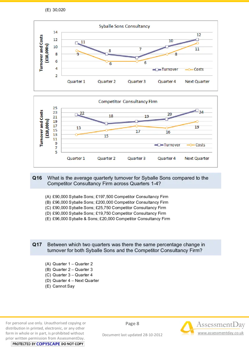 NumericalReasoningTest10-Questions_2025春招题库汇总_八大题库-1_04八大汇总_信永中和_专业题综合知识-参考_英文题_NumericalReasoningTests