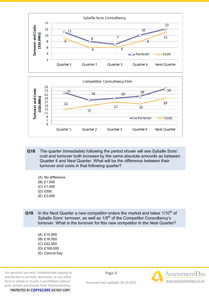 NumericalReasoningTest10-Questions_2025春招题库汇总_八大题库-1_04八大汇总_信永中和_专业题综合知识-参考_英文题_NumericalReasoningTests