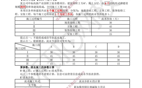 01.2025一建建筑考前专项突破（一）：识图专题-王佳0626_2026年一级建造师_2026年一建建筑_2025年一建建筑SVIP_04-冲刺串讲✿考点强化✿小灶集训