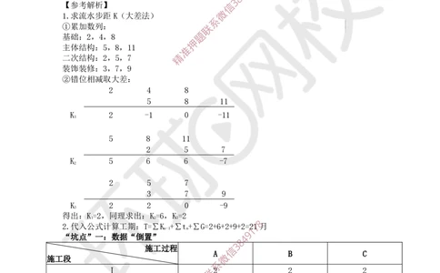 01.2025一建建筑考前专项突破（一）：识图专题-王佳0626_2026年一级建造师_2026年一建建筑_2025年一建建筑SVIP_04-冲刺串讲✿考点强化✿小灶集训