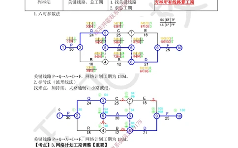 01.2025一建建筑考前专项突破（一）：识图专题-王佳0626_2026年一级建造师_2026年一建建筑_2025年一建建筑SVIP_04-冲刺串讲✿考点强化✿小灶集训