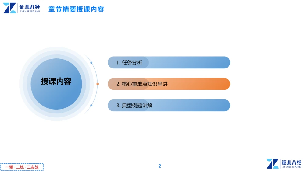 05.一建法规章节精要5-11.28_2026年一级建造师_2026年一建法规_2025年一建法规SVIP_02-基础精讲✿高端面授✿深度强化_11-法规《章节精要课》孙丽萍ZBJ