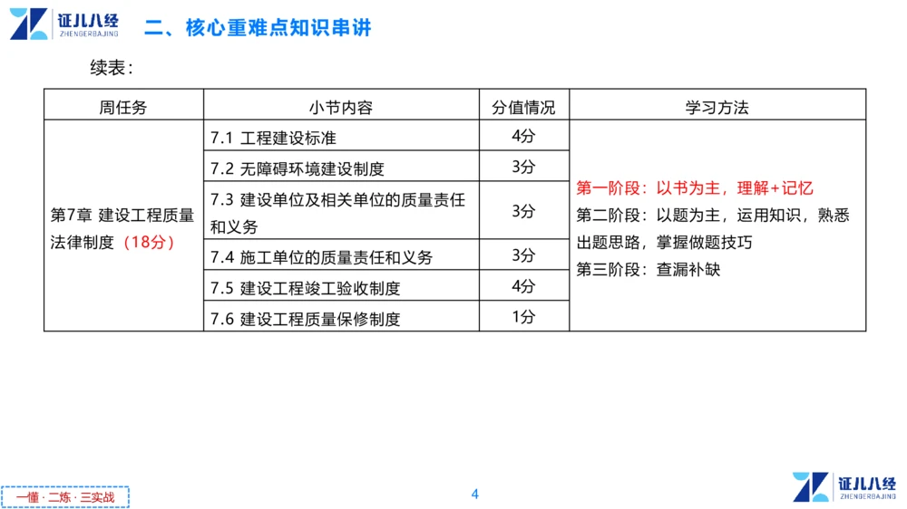 05.一建法规章节精要5-11.28_2026年一级建造师_2026年一建法规_2025年一建法规SVIP_02-基础精讲✿高端面授✿深度强化_11-法规《章节精要课》孙丽萍ZBJ