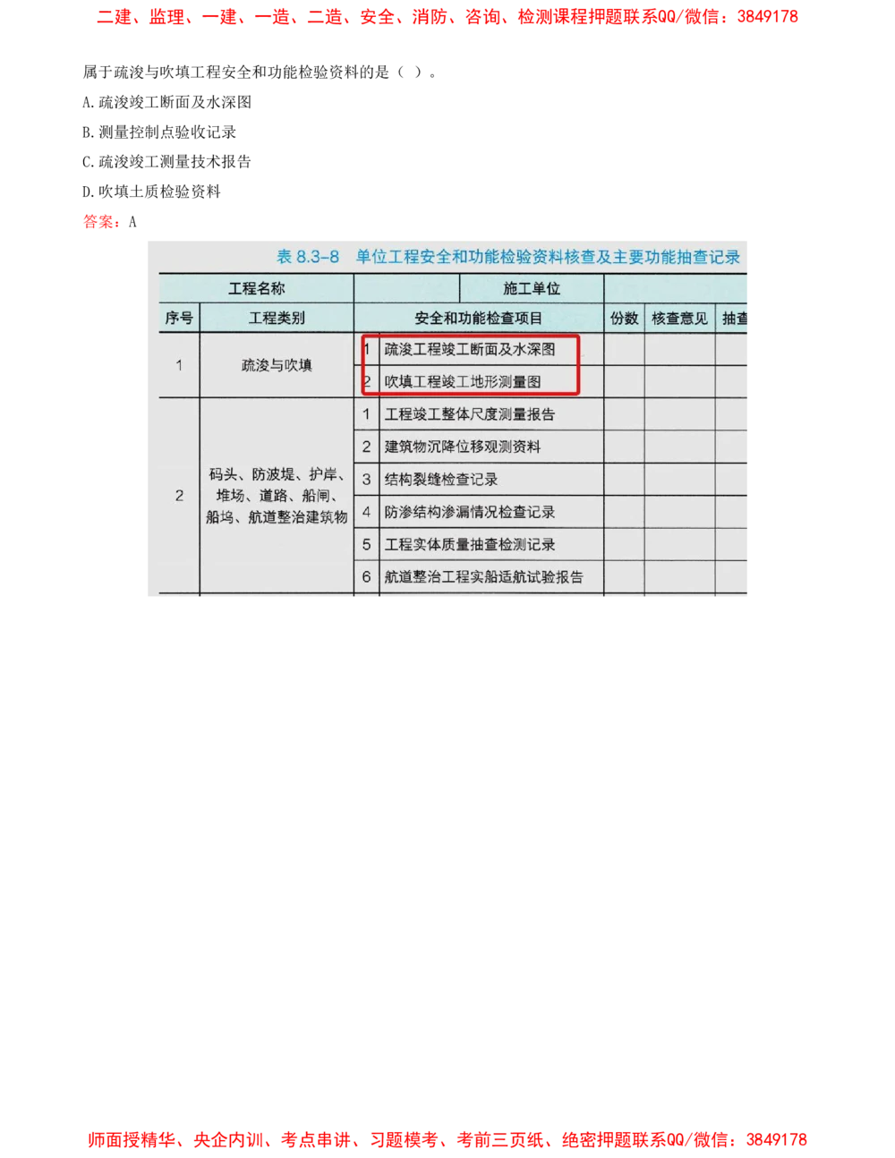08.08-第3篇-第5章-港口与航道工程企业资质与施工组织-第6章-工程招标投标与合同管理-第7章-施工进度管理-第8章-施工质量管理_2026年一级建造师_2026年一建港航_2025年一建港航SVIP_435
