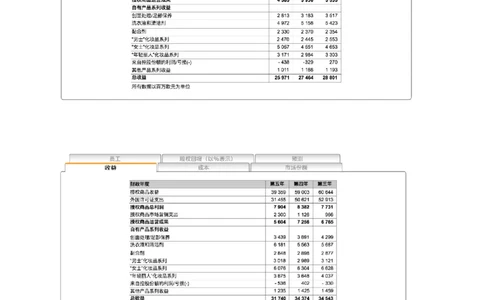 EverygreenNumerical题干汇总_2025春招题库汇总_十大行测题库_2023年十大热门题库更新中_10、CUTe汇总_CUT新题库_数字numerical