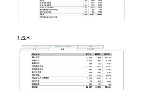 EverygreenNumerical题干汇总_2025春招题库汇总_十大行测题库_2023年十大热门题库更新中_10、CUTe汇总_CUT新题库_数字numerical