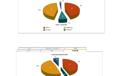 EverygreenNumerical题干汇总_2025春招题库汇总_十大行测题库_2023年十大热门题库更新中_10、CUTe汇总_CUT新题库_数字numerical