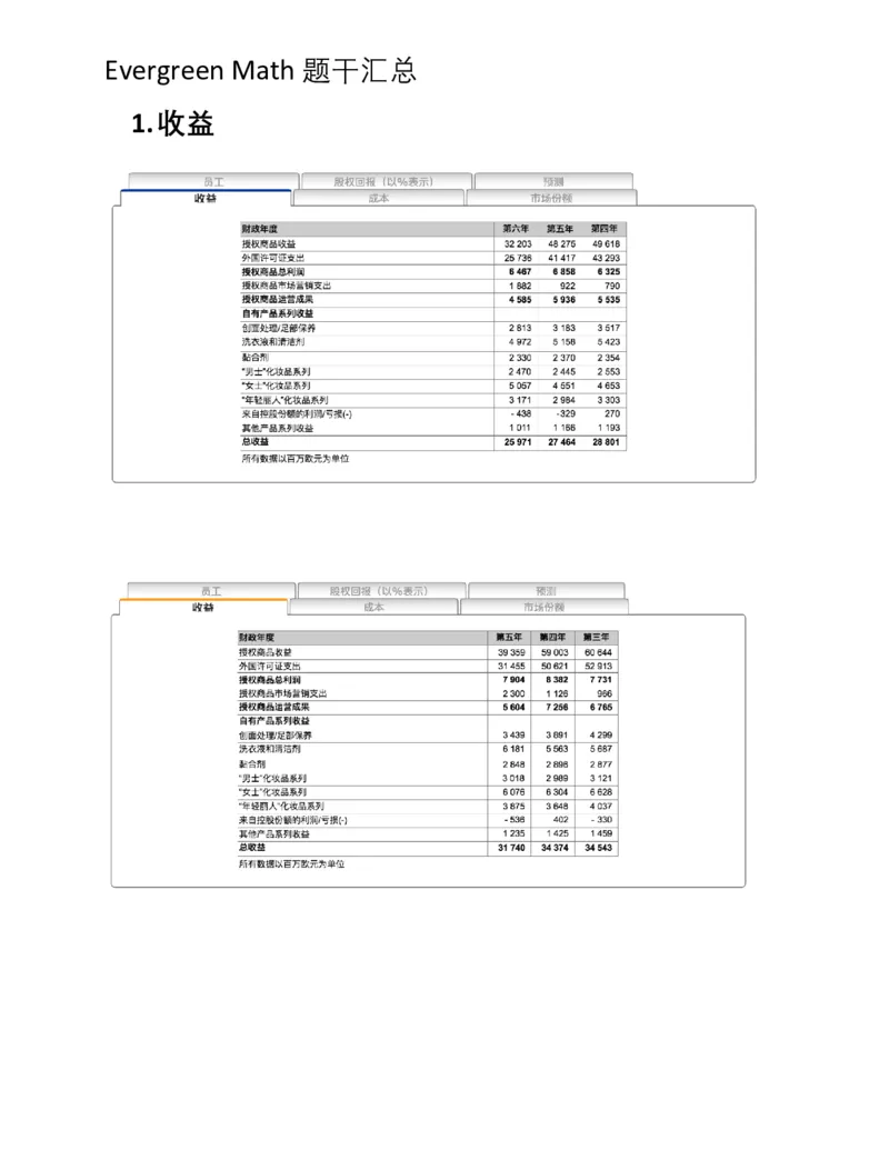 EverygreenNumerical题干汇总_2025春招题库汇总_十大行测题库_2023年十大热门题库更新中_10、CUTe汇总_CUT新题库_数字numerical