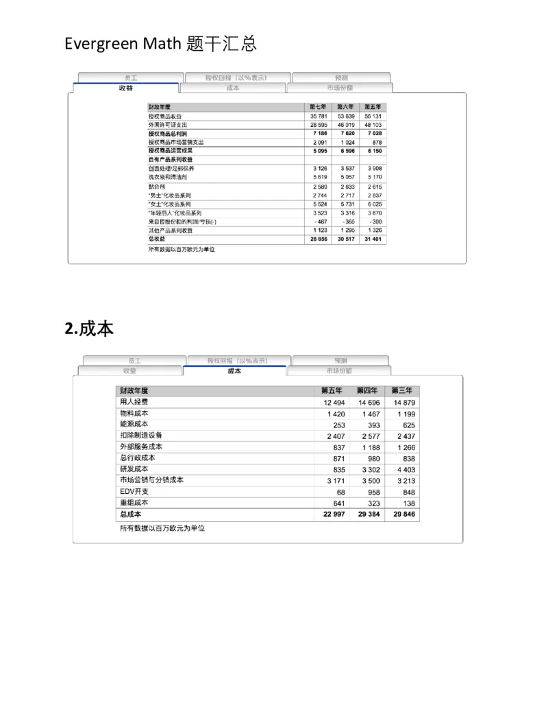 EverygreenNumerical题干汇总_2025春招题库汇总_十大行测题库_2023年十大热门题库更新中_10、CUTe汇总_CUT新题库_数字numerical