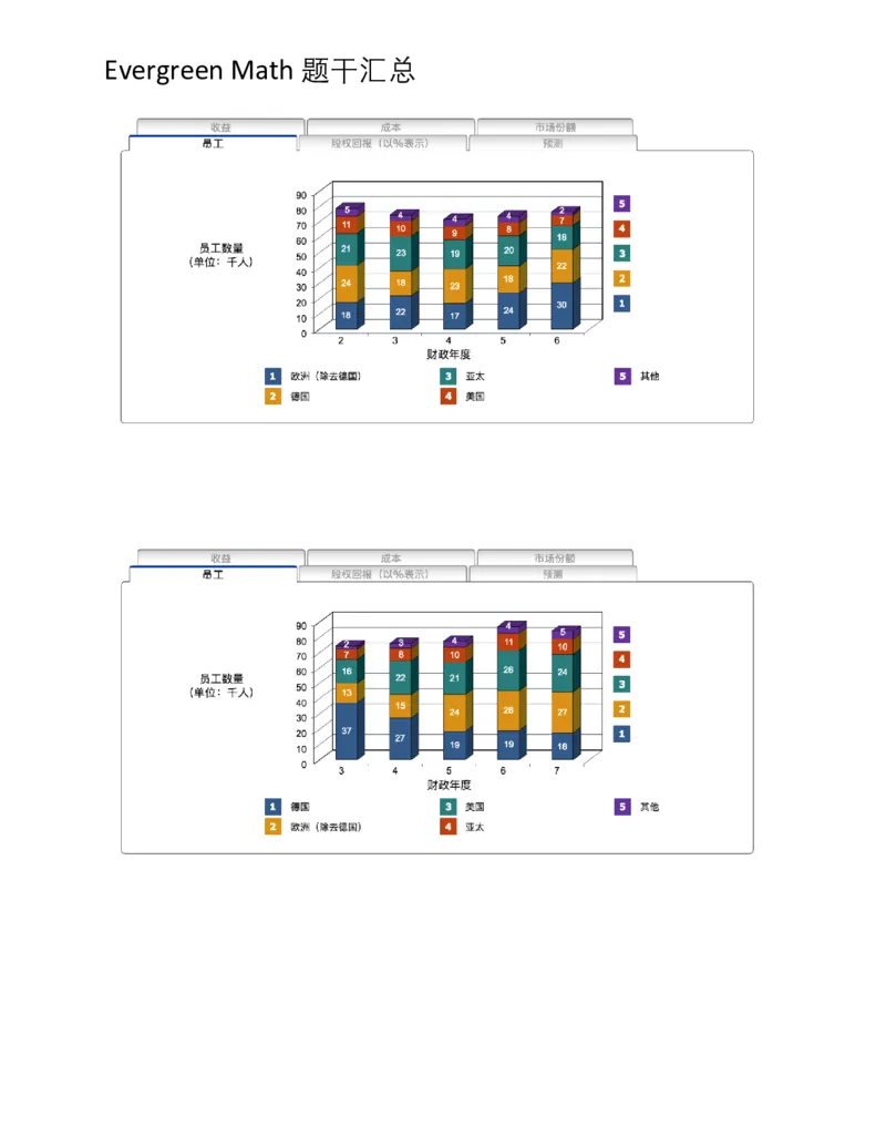 EverygreenNumerical题干汇总_2025春招题库汇总_十大行测题库_2023年十大热门题库更新中_10、CUTe汇总_CUT新题库_数字numerical