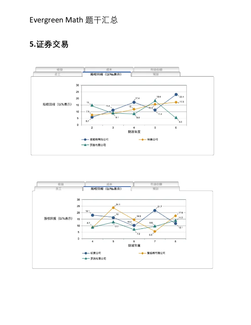 EverygreenNumerical题干汇总_2025春招题库汇总_十大行测题库_2023年十大热门题库更新中_10、CUTe汇总_CUT新题库_数字numerical