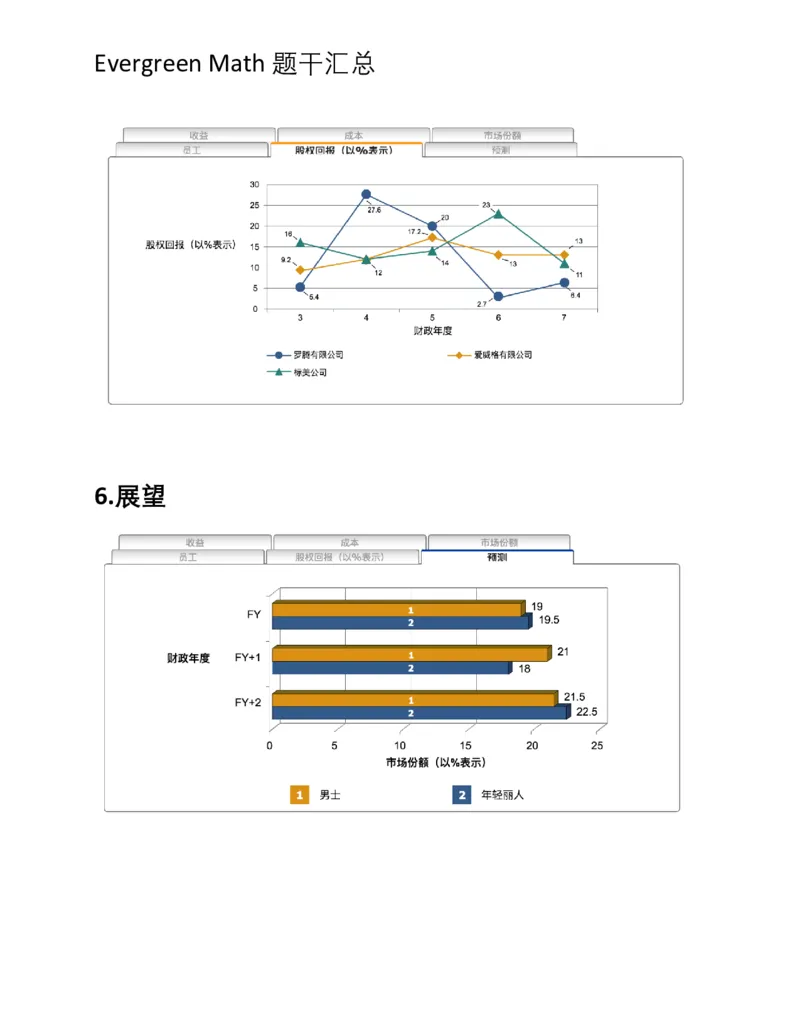 EverygreenNumerical题干汇总_2025春招题库汇总_十大行测题库_2023年十大热门题库更新中_10、CUTe汇总_CUT新题库_数字numerical