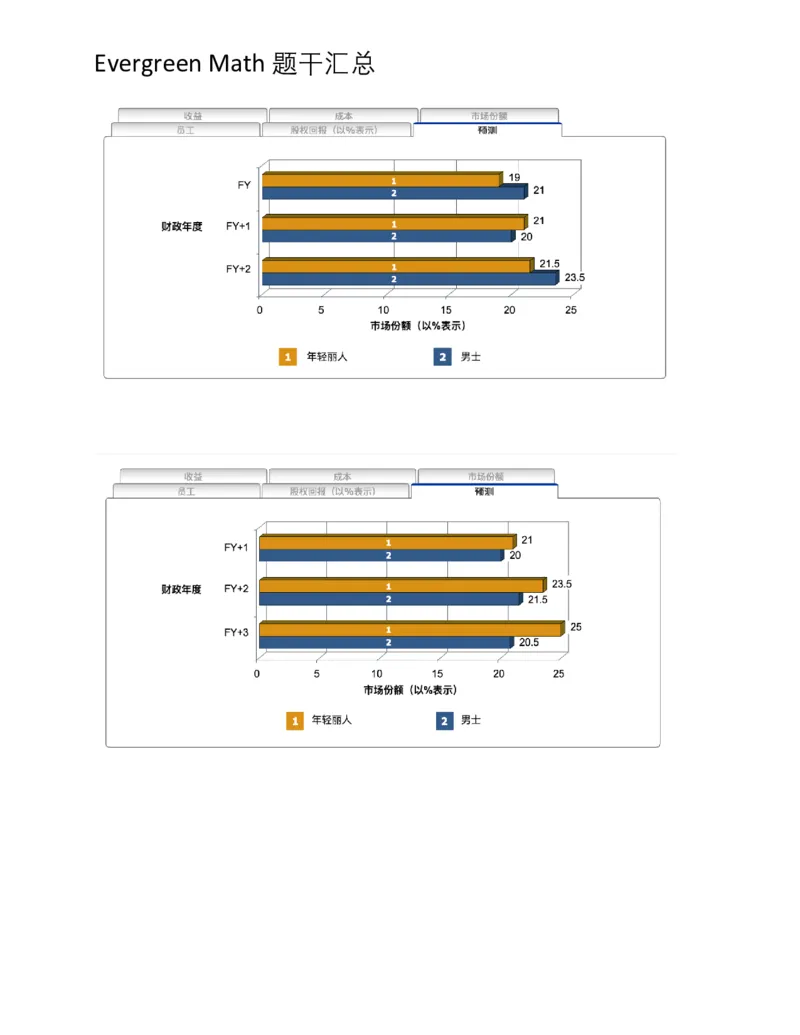 EverygreenNumerical题干汇总_2025春招题库汇总_十大行测题库_2023年十大热门题库更新中_10、CUTe汇总_CUT新题库_数字numerical