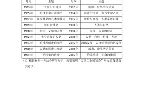 2012年高考历史试卷（大纲版）（空白卷）_历史历年高考真题_新&middot;Word版2008-2025&middot;高考历史真题_历史（按省份分类）2008-2025_2008-2024&middot;（广西）历史高考真题