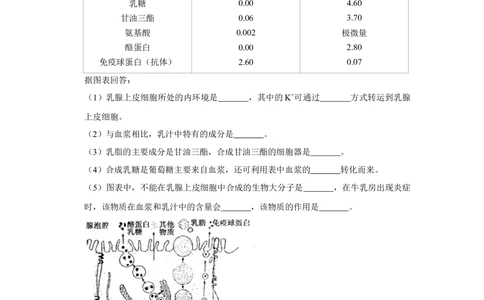 2011年高考生物试卷（天津）（空白卷）_生物历年高考真题_新&middot;Word版2008-2025&middot;高考生物真题_生物（按试卷类型分类）2008-2025_自主命题卷&middot;生物（2008-2025）_天津自主命题&middot;生物（2008-2024）