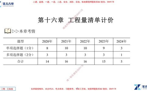 (8)--一建经济点题映射07-讲义_2026年一级建造师_2026年一建经济_2025年一建经济SVIP_03-习题精析✿实战特训✿模考通关_54-经济《点题映射班》张云芳ZBJ