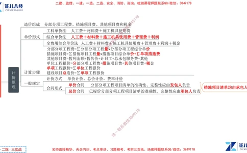 (8)--一建经济点题映射07-讲义_2026年一级建造师_2026年一建经济_2025年一建经济SVIP_03-习题精析✿实战特训✿模考通关_54-经济《点题映射班》张云芳ZBJ