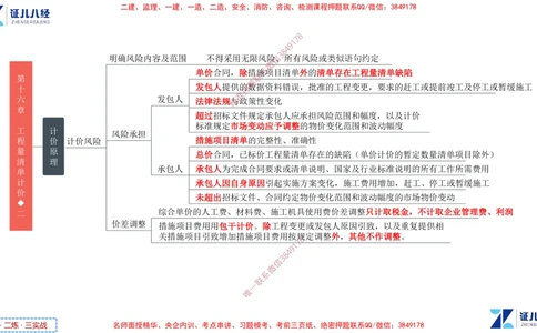 (8)--一建经济点题映射07-讲义_2026年一级建造师_2026年一建经济_2025年一建经济SVIP_03-习题精析✿实战特训✿模考通关_54-经济《点题映射班》张云芳ZBJ