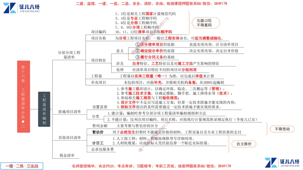 (8)--一建经济点题映射07-讲义_2026年一级建造师_2026年一建经济_2025年一建经济SVIP_03-习题精析✿实战特训✿模考通关_54-经济《点题映射班》张云芳ZBJ