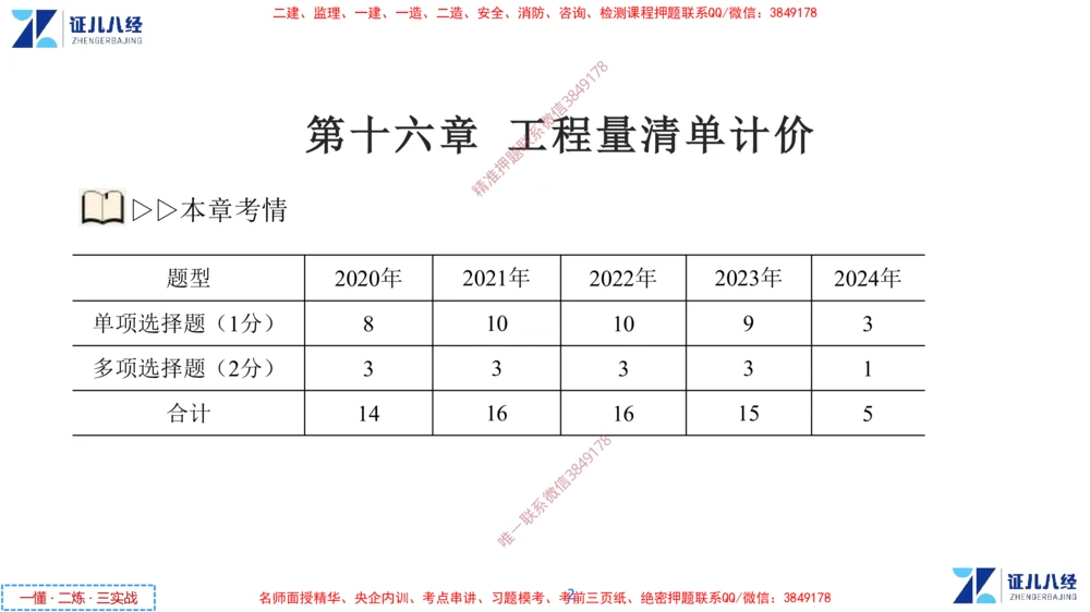 (8)--一建经济点题映射07-讲义_2026年一级建造师_2026年一建经济_2025年一建经济SVIP_03-习题精析✿实战特训✿模考通关_54-经济《点题映射班》张云芳ZBJ