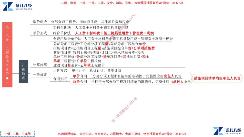 (8)--一建经济点题映射07-讲义_2026年一级建造师_2026年一建经济_2025年一建经济SVIP_03-习题精析✿实战特训✿模考通关_54-经济《点题映射班》张云芳ZBJ