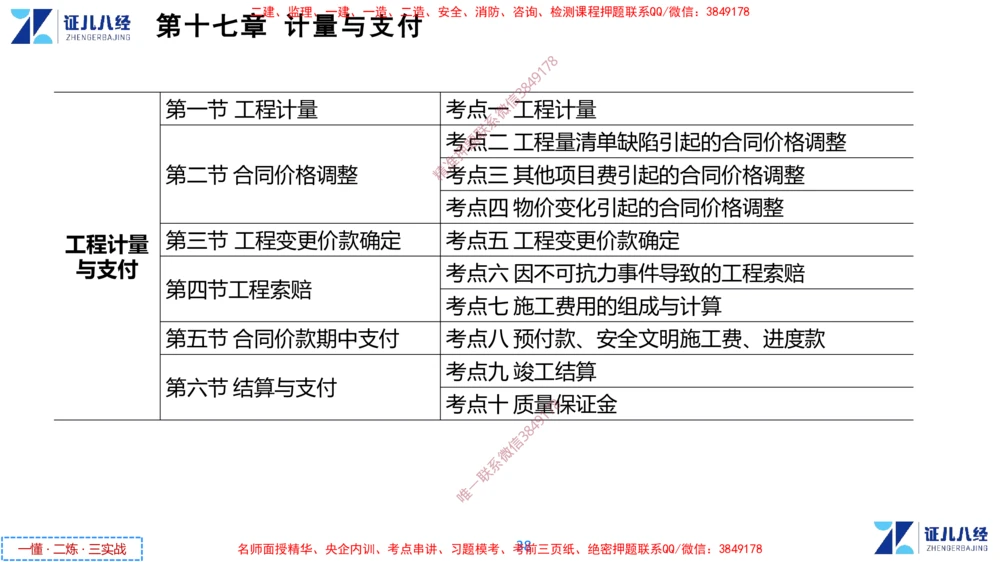 (8)--一建经济点题映射07-讲义_2026年一级建造师_2026年一建经济_2025年一建经济SVIP_03-习题精析✿实战特训✿模考通关_54-经济《点题映射班》张云芳ZBJ