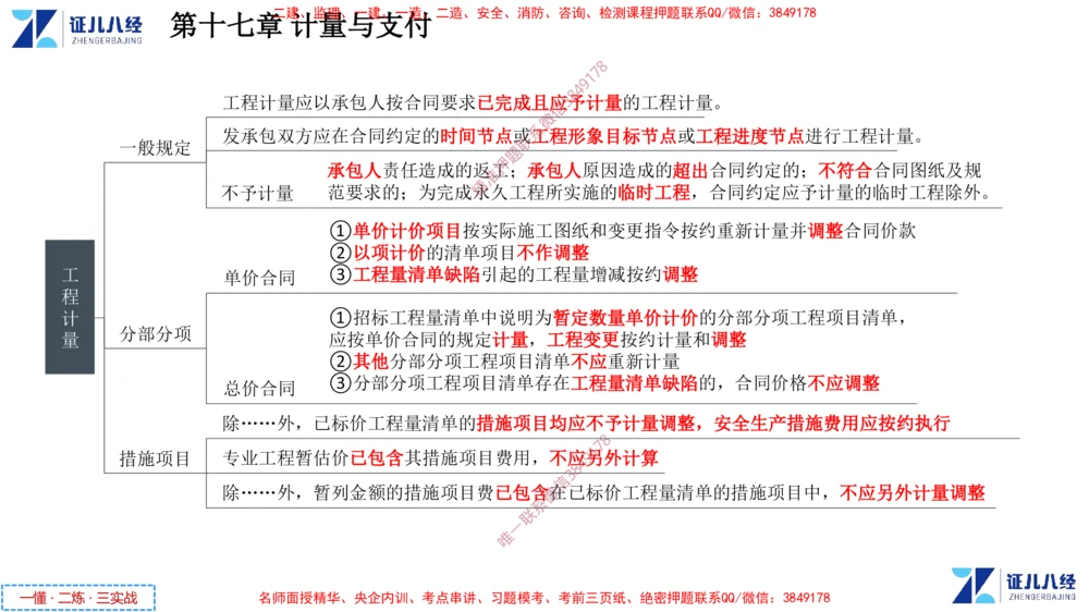 (8)--一建经济点题映射07-讲义_2026年一级建造师_2026年一建经济_2025年一建经济SVIP_03-习题精析✿实战特训✿模考通关_54-经济《点题映射班》张云芳ZBJ
