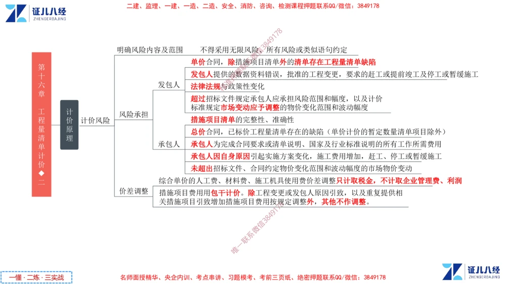 (8)--一建经济点题映射07-讲义_2026年一级建造师_2026年一建经济_2025年一建经济SVIP_03-习题精析✿实战特训✿模考通关_54-经济《点题映射班》张云芳ZBJ