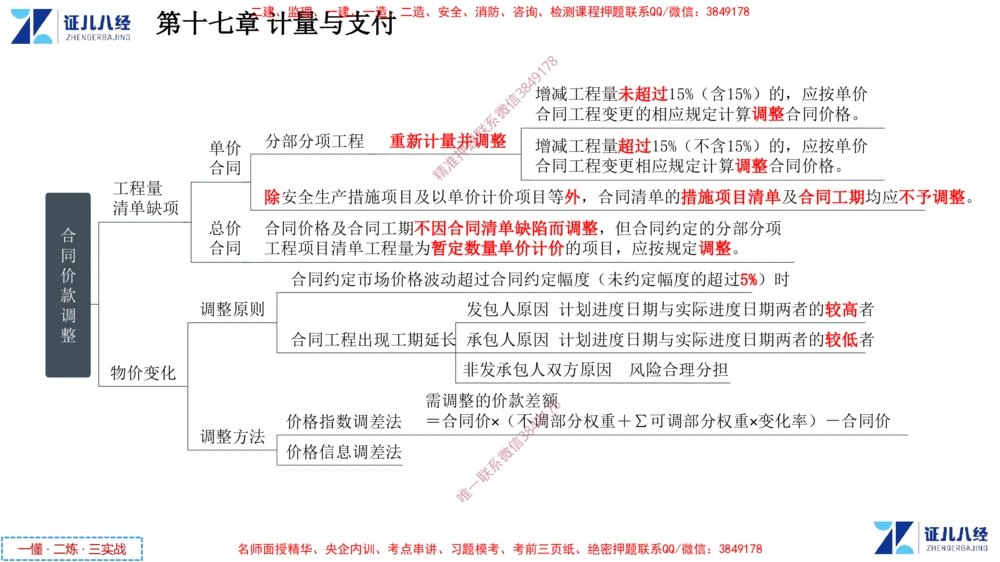 (8)--一建经济点题映射07-讲义_2026年一级建造师_2026年一建经济_2025年一建经济SVIP_03-习题精析✿实战特训✿模考通关_54-经济《点题映射班》张云芳ZBJ