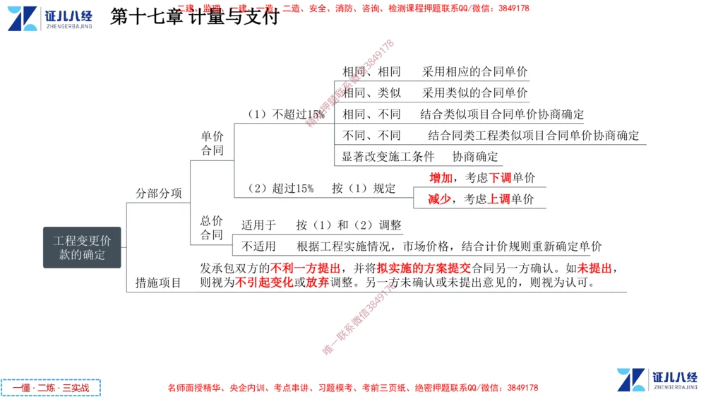 (8)--一建经济点题映射07-讲义_2026年一级建造师_2026年一建经济_2025年一建经济SVIP_03-习题精析✿实战特训✿模考通关_54-经济《点题映射班》张云芳ZBJ