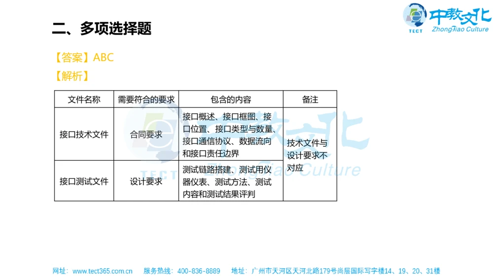 02.一建机电-2020年真题解析-讲义_2026年一级建造师_2026年一建机电_2025年一建机电SVIP_03-习题精析✿实战特训✿模考通关_23-机电《高频考题班》王建波ZJ_课程讲义