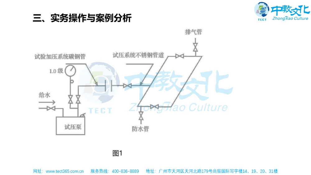 02.一建机电-2020年真题解析-讲义_2026年一级建造师_2026年一建机电_2025年一建机电SVIP_03-习题精析✿实战特训✿模考通关_23-机电《高频考题班》王建波ZJ_课程讲义