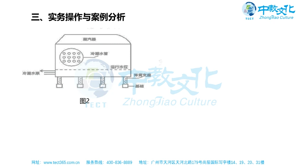 02.一建机电-2020年真题解析-讲义_2026年一级建造师_2026年一建机电_2025年一建机电SVIP_03-习题精析✿实战特训✿模考通关_23-机电《高频考题班》王建波ZJ_课程讲义