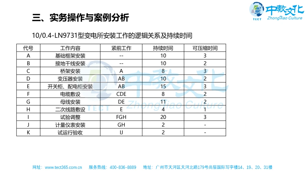 02.一建机电-2020年真题解析-讲义_2026年一级建造师_2026年一建机电_2025年一建机电SVIP_03-习题精析✿实战特训✿模考通关_23-机电《高频考题班》王建波ZJ_课程讲义