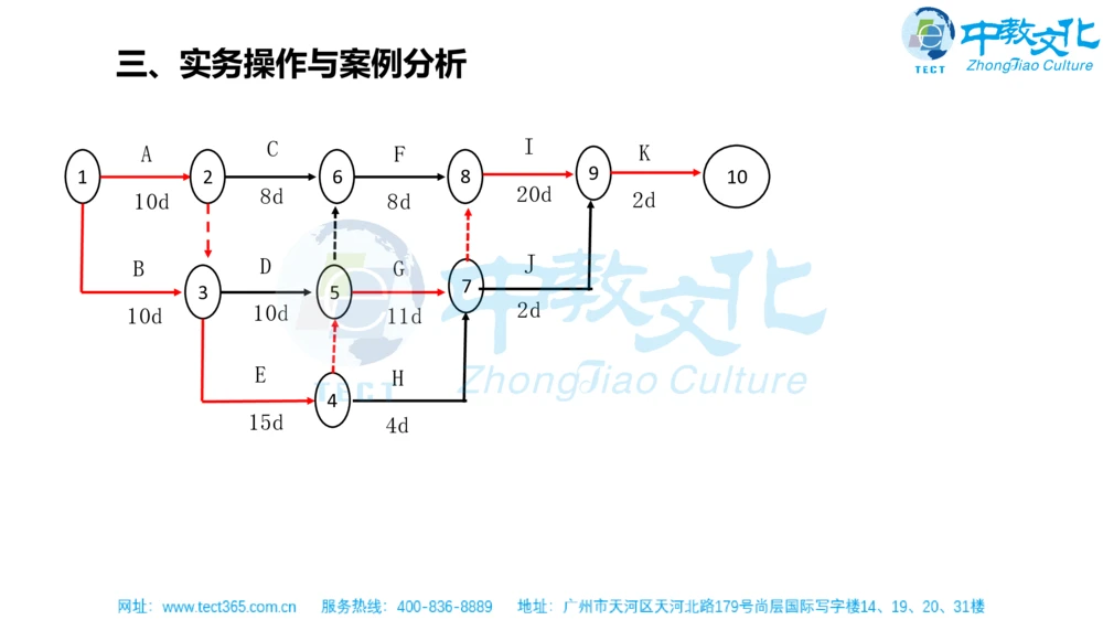 02.一建机电-2020年真题解析-讲义_2026年一级建造师_2026年一建机电_2025年一建机电SVIP_03-习题精析✿实战特训✿模考通关_23-机电《高频考题班》王建波ZJ_课程讲义